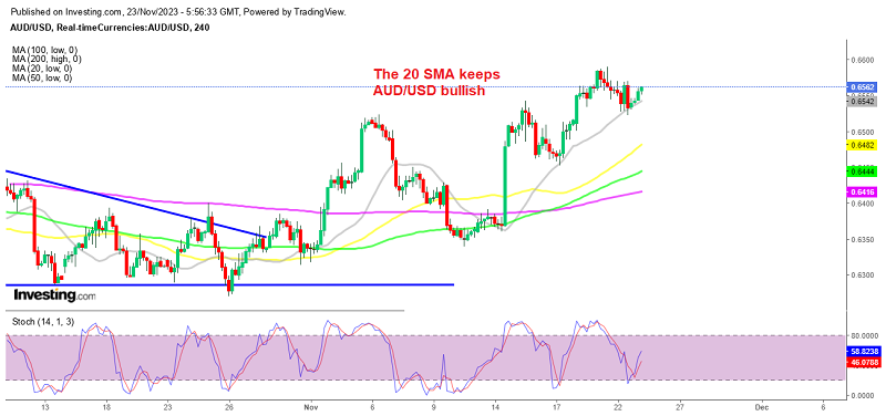 Shorting AUD/USD After the Rejection at the 50 SMA - Forex News by FX  Leaders