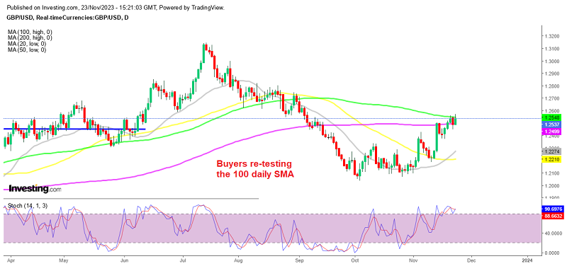 GBP/USD buyers facing the last obstacle on the daily chart