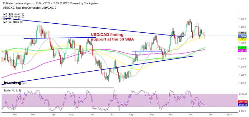 USD/CAD Rebound from 50-Day SMA to Clear September Opening Range
