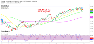 Sellers have taken control in USD/JPY but the larger trend remains bullish