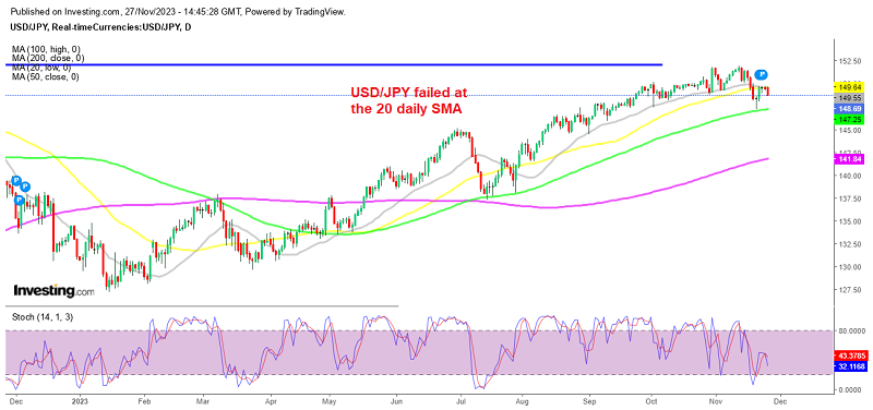 Sellers have taken control in USD/JPY but the larger trend remains bullish