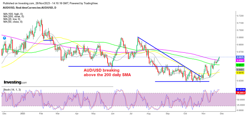 USD/CAD Supported Over 50 EMA at $1.2655: Eyes on Federal Budget