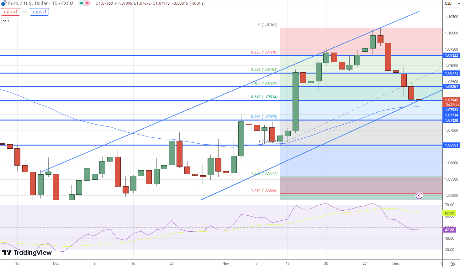 EUR/USD dips as eurozone inflation eases - MarketPulseMarketPulse