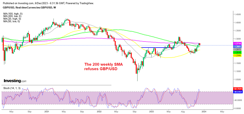 GBP/USD is oversold on the weekly chart