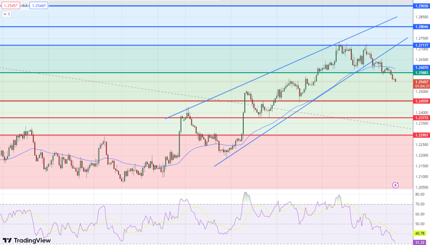 GBP/USD Slips Under 50 EMA – Buy Now Above $1.2125? - Forex News by FX  Leaders