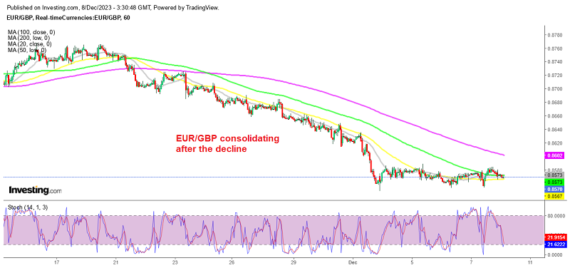 The downtrend has stalled for now in EUR/GBP