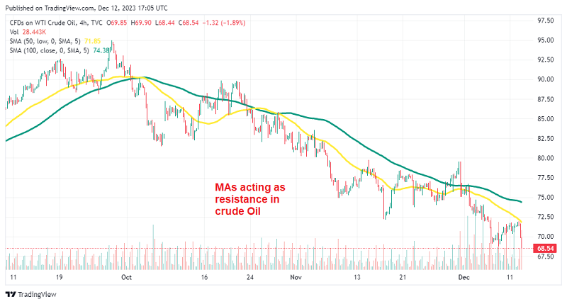 Is USD/CAD Resuming Downtrend, As Markets Expect More BOC Rate