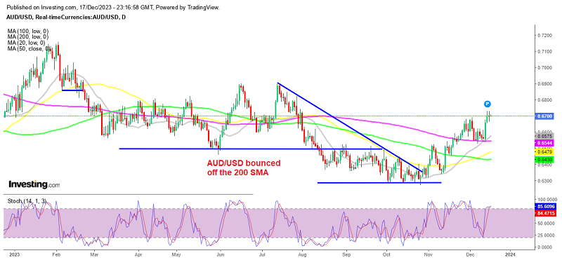 AUD/USD Live Chart