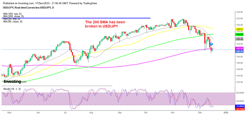 USD/JPY consolidating ahead of the BOJ