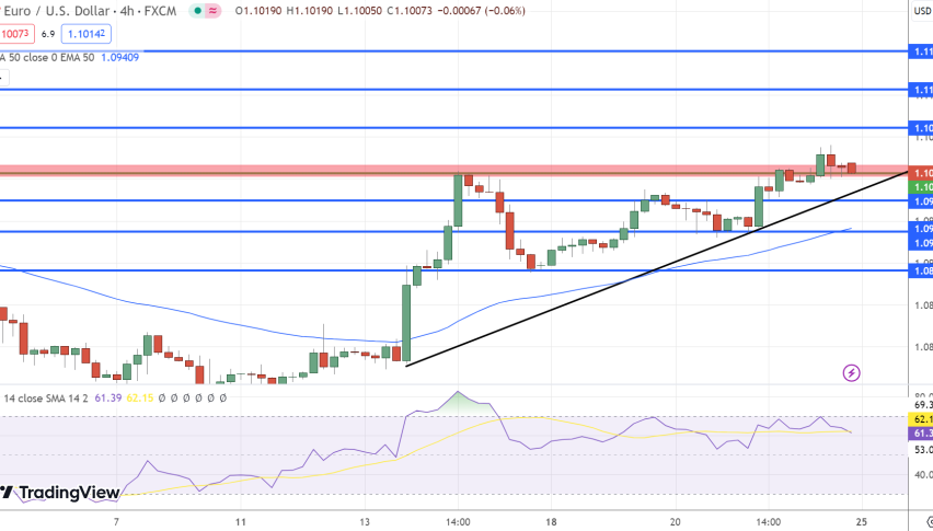 EUR/USD
