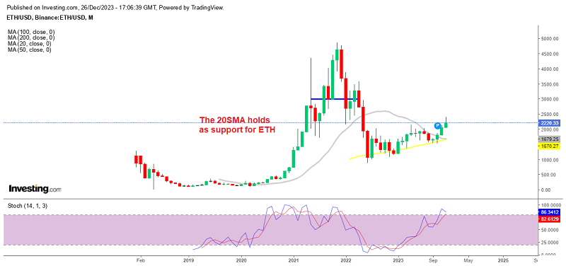 Ethereum Monthly Timeframe