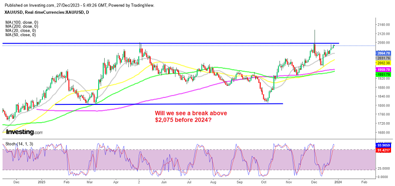 Gold Heads Into 2024 Feeling Bullish But Has To Overcome The Previous   Tvc Aa4b49916988f3a05e6b6b8c287c06a6 