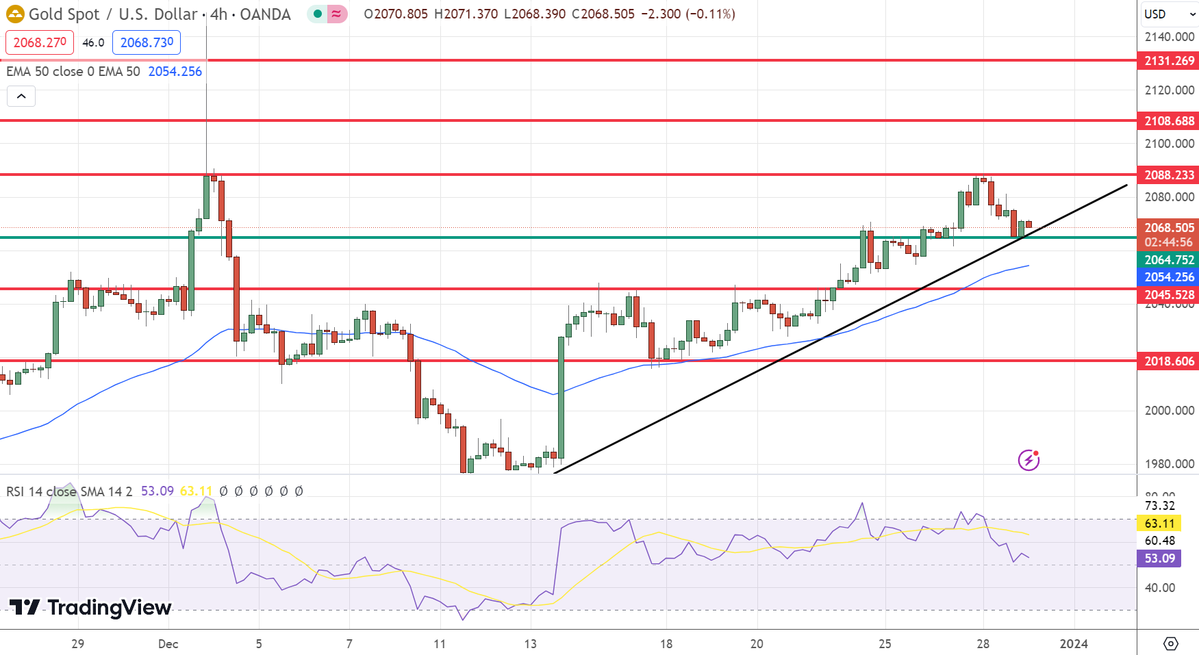 Gold Price Analysis: Navigating Market Dynamics with Fed Rate Cut ...