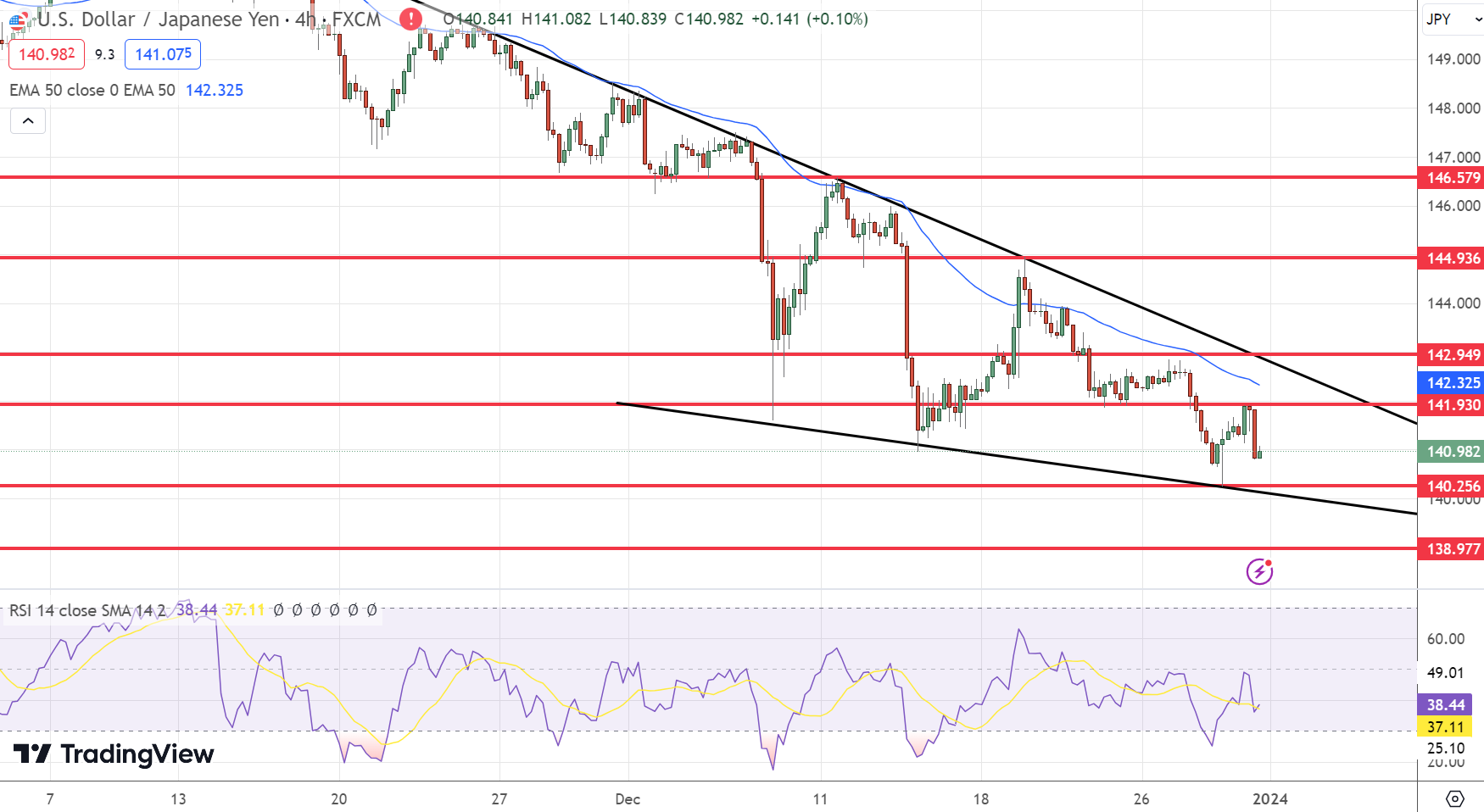 usd-jpy-dynamics-anticipating-policy-shifts-and-economic-indicators