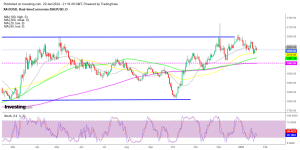 Will the 100 daily SMA turn into support for BTC?