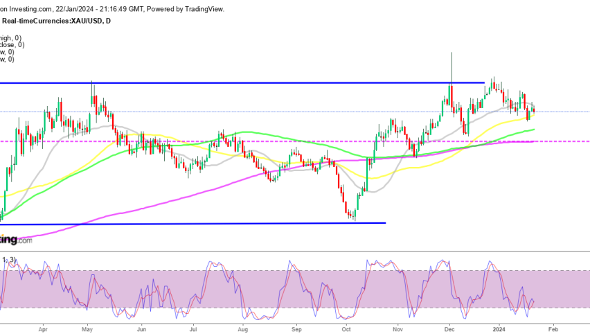 Will the 100 daily SMA turn into support for BTC?