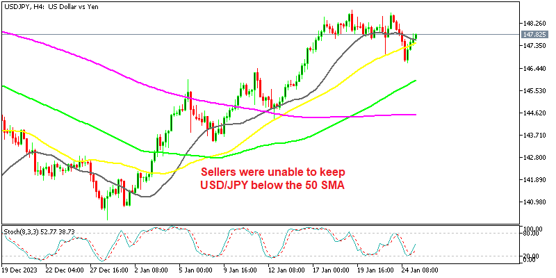 USD/JPY H4 Chart - Quick Reversal Yesterday