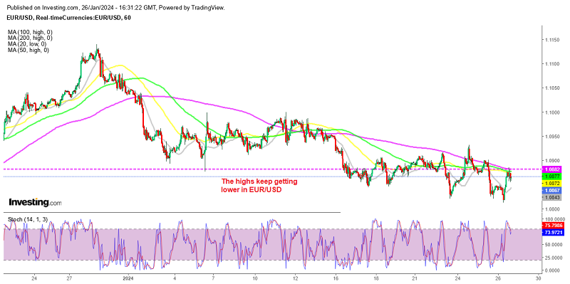 The 200 SMA keeping EURUSD down