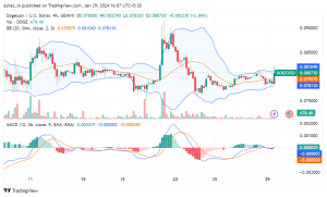 Dogecoin Digs Deeper: A Look at the Memecoin's Recent Buzz and Price Performance