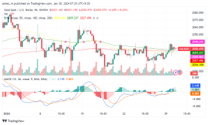 Gold Shines Amidst Uncertainty: Top News & Technical Analysis for XAU/USD