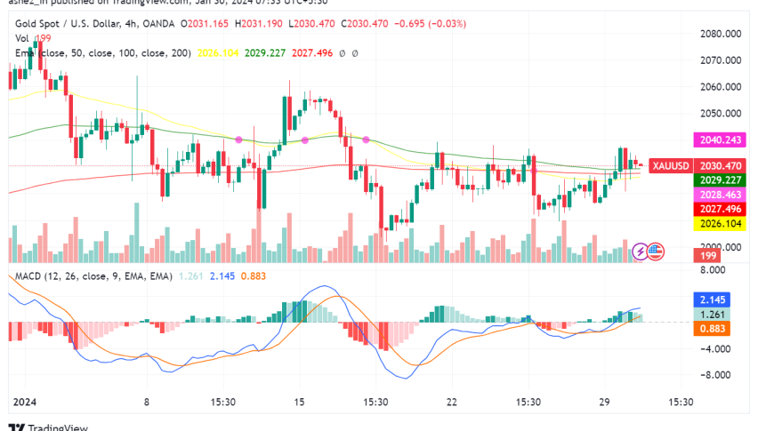 Gold Shines Amidst Uncertainty: Top News & Technical Analysis for XAU/USD