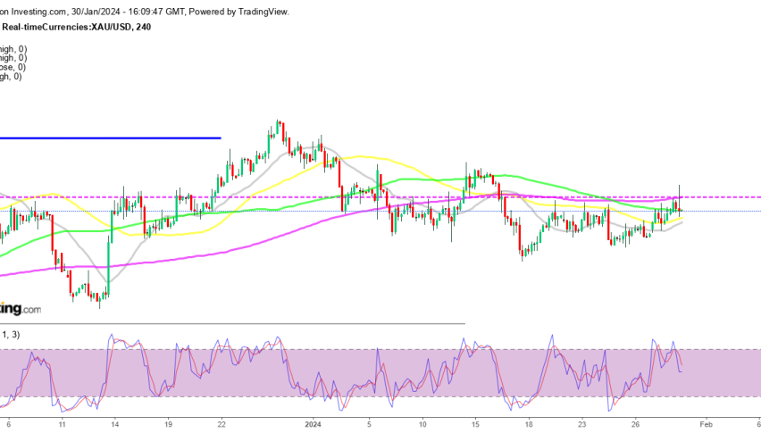 The 200 daily SMA keeping Gold price in check