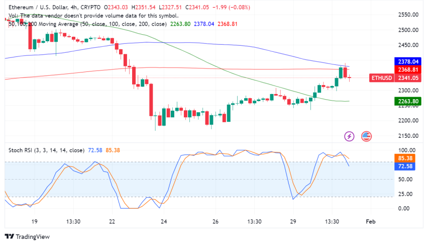 Ethereum Holds Above $2,300: ETF Speculation and Technical Momentum Support