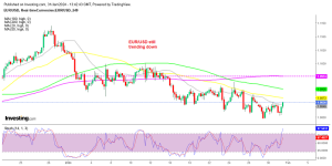 The 50 SMA is pushing EUR/USD down
