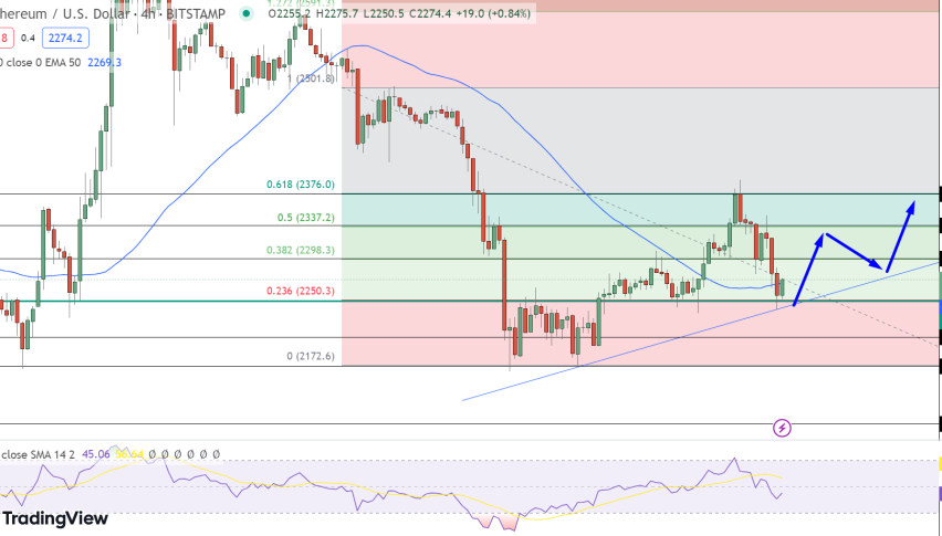 ETH/USD Price Chart