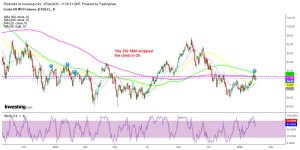 The bullish trend is likely over for crude Oil