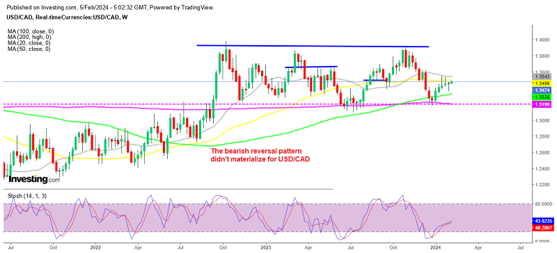 <a href=https://www.fxleaders.com/live-rates/usd-cad/ data-srcset=