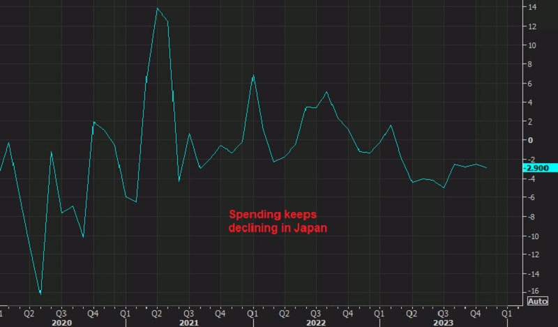 Japan household spending