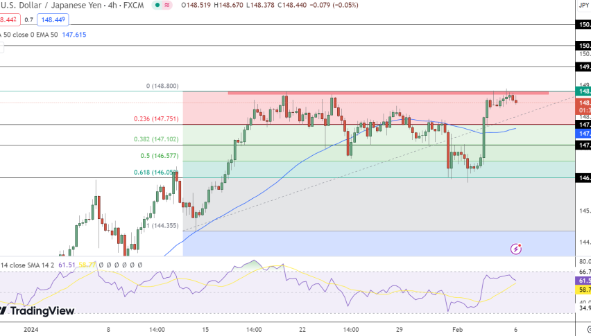 USD/JPY Price Chart