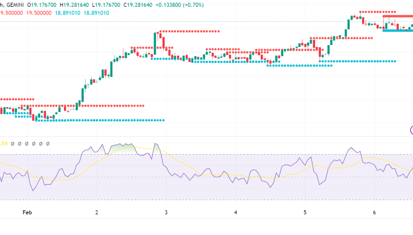 Chainlink Surges: Whale Activity, Ecosystem Growth, and Technicals Support