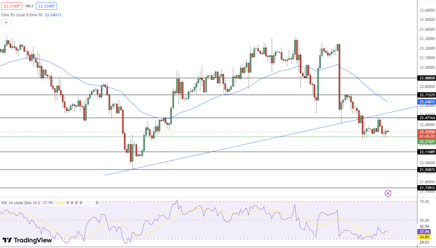 Silver Price Chart - Source: TradingView