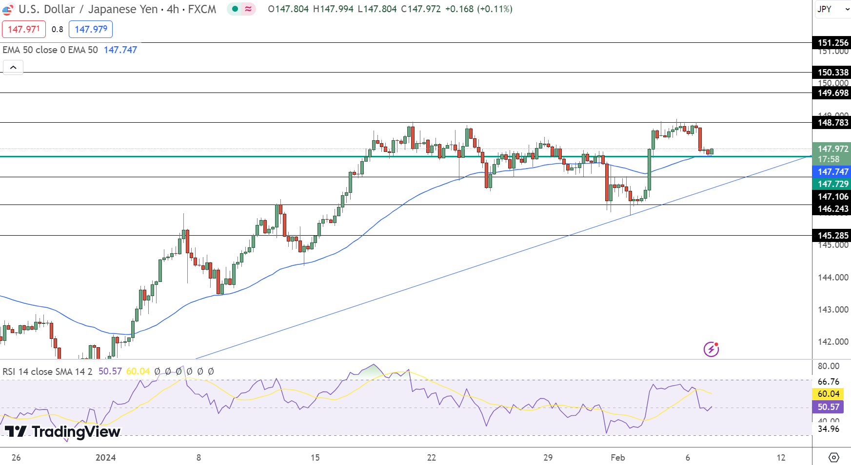 usd-jpy-price-forecast-post-bond-auction-leading-indicators-firm