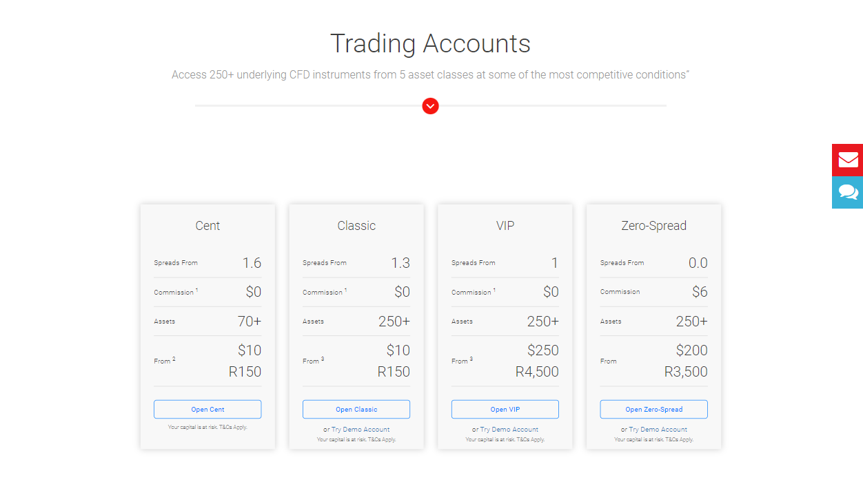 BDSwiss Account Types