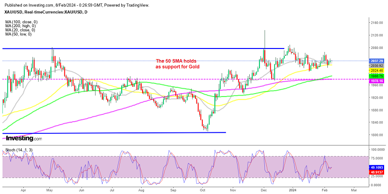 Lows are still getting higher in Gold