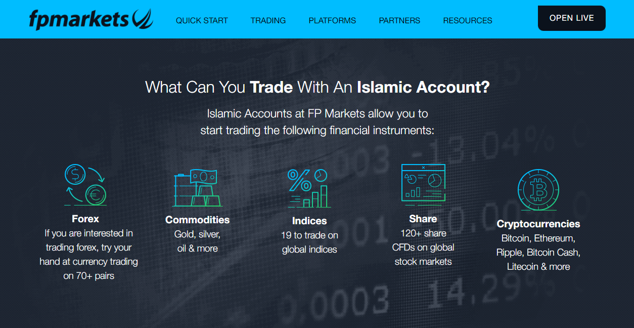 FP Markets Islamic Standard