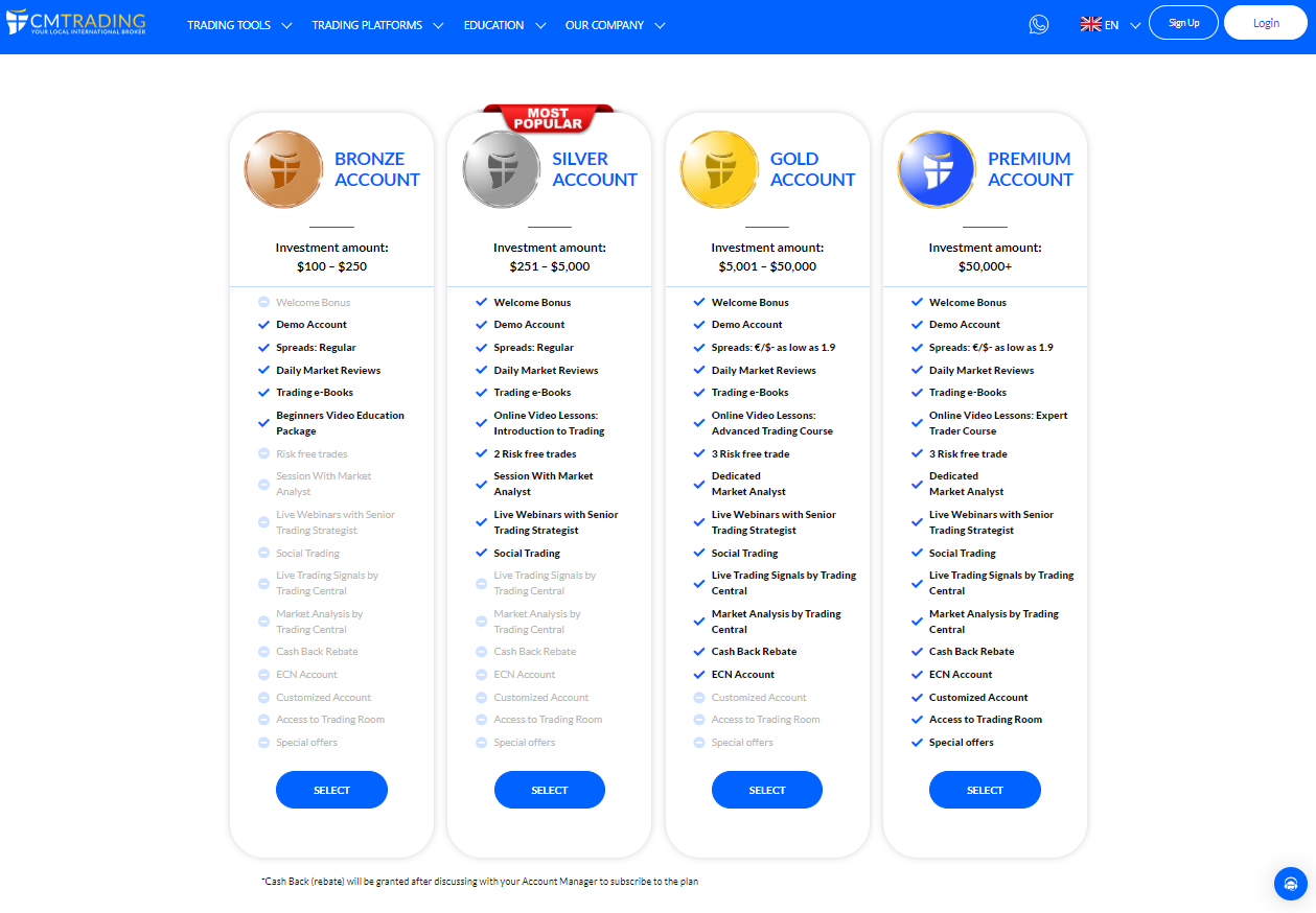 CMTrading Account Types