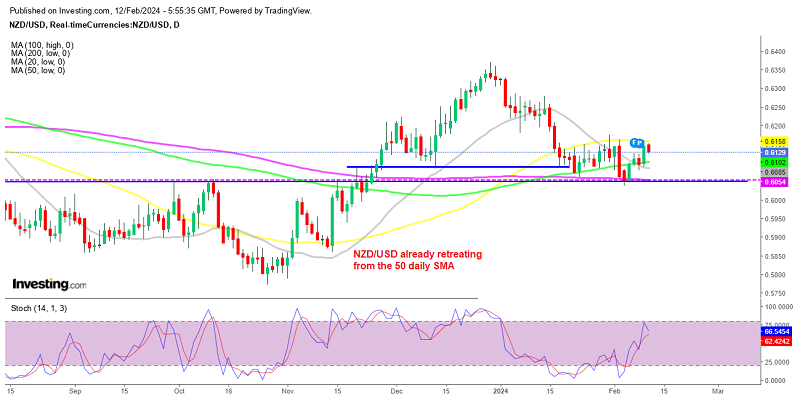 The 50 SMA is rejecting NZD/USD again