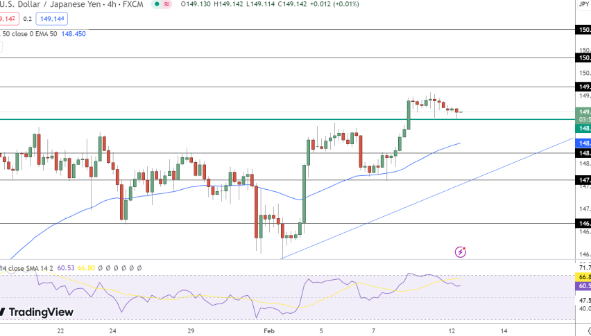 USD/JPY Price Chart