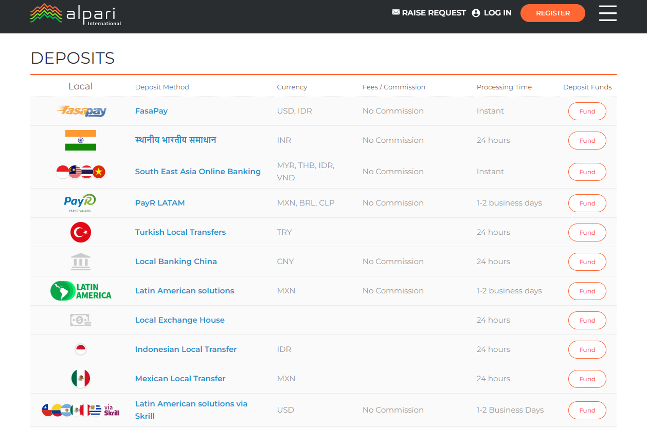 Alpari Deposits