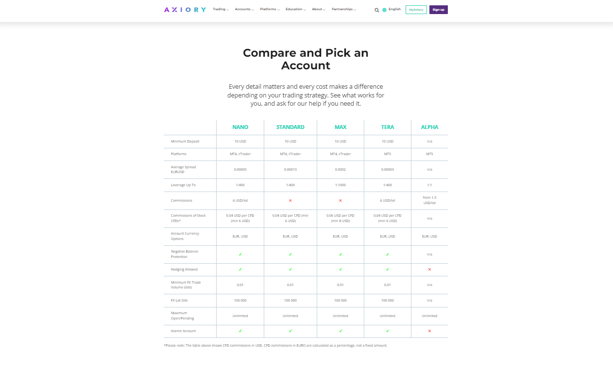 Account Types