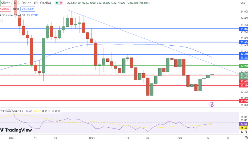 Silver Price Chart
