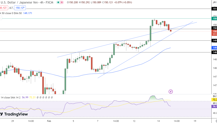 USD/JPY Price Chart