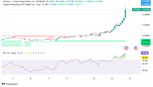 VeChain Rises by Over 17%: Healthcare Focus, Partnerships, and Analyst Predictions Fuel Rally
