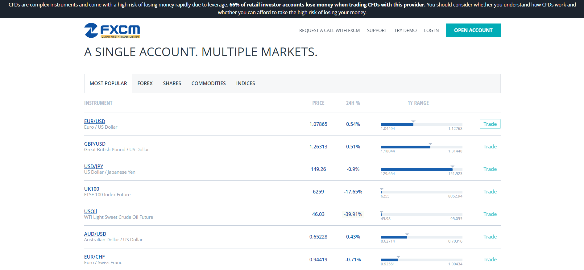 Account Types