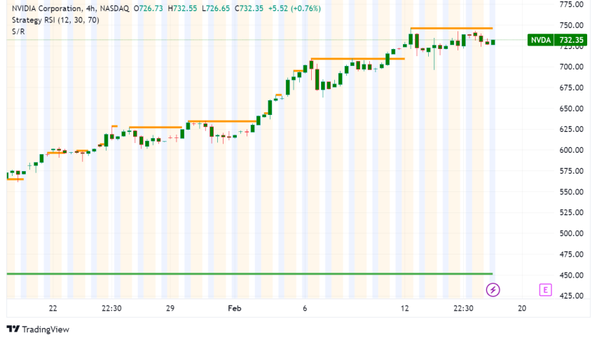 Nvidia Earnings Watch: What to Expect and How It Could Impact You