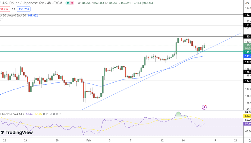 USD/JPY Price Chart